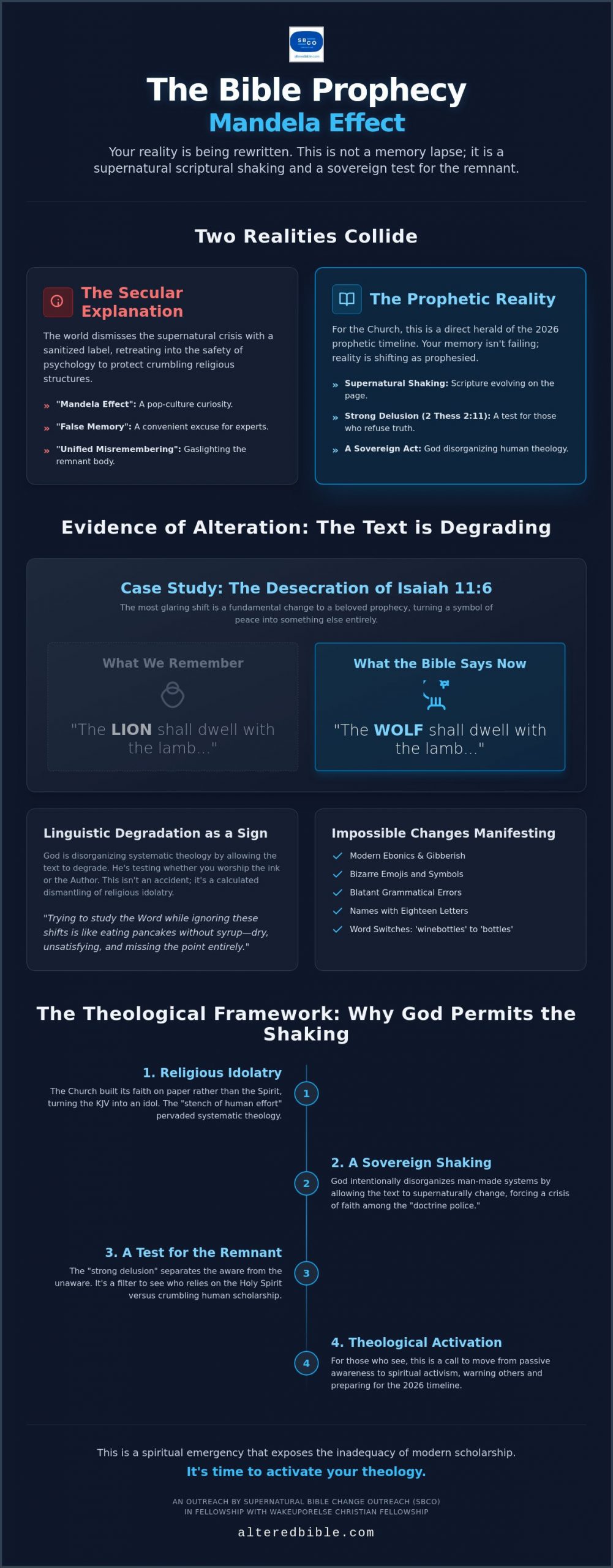 Bible Prophecy and the Mandela Effect: A Roundup of Supernatural Scriptural Shifts in 2026