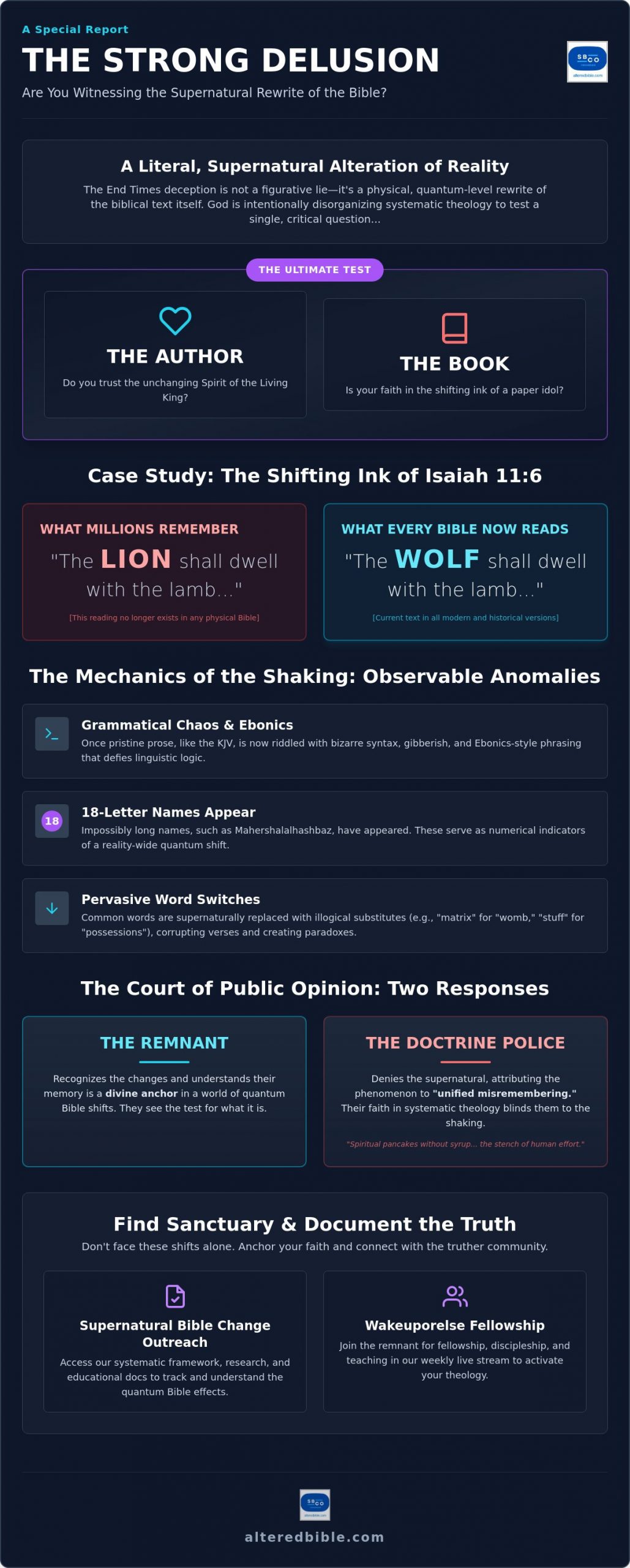 Biblical Deception in the End Times: The Supernatural Alteration of the Word