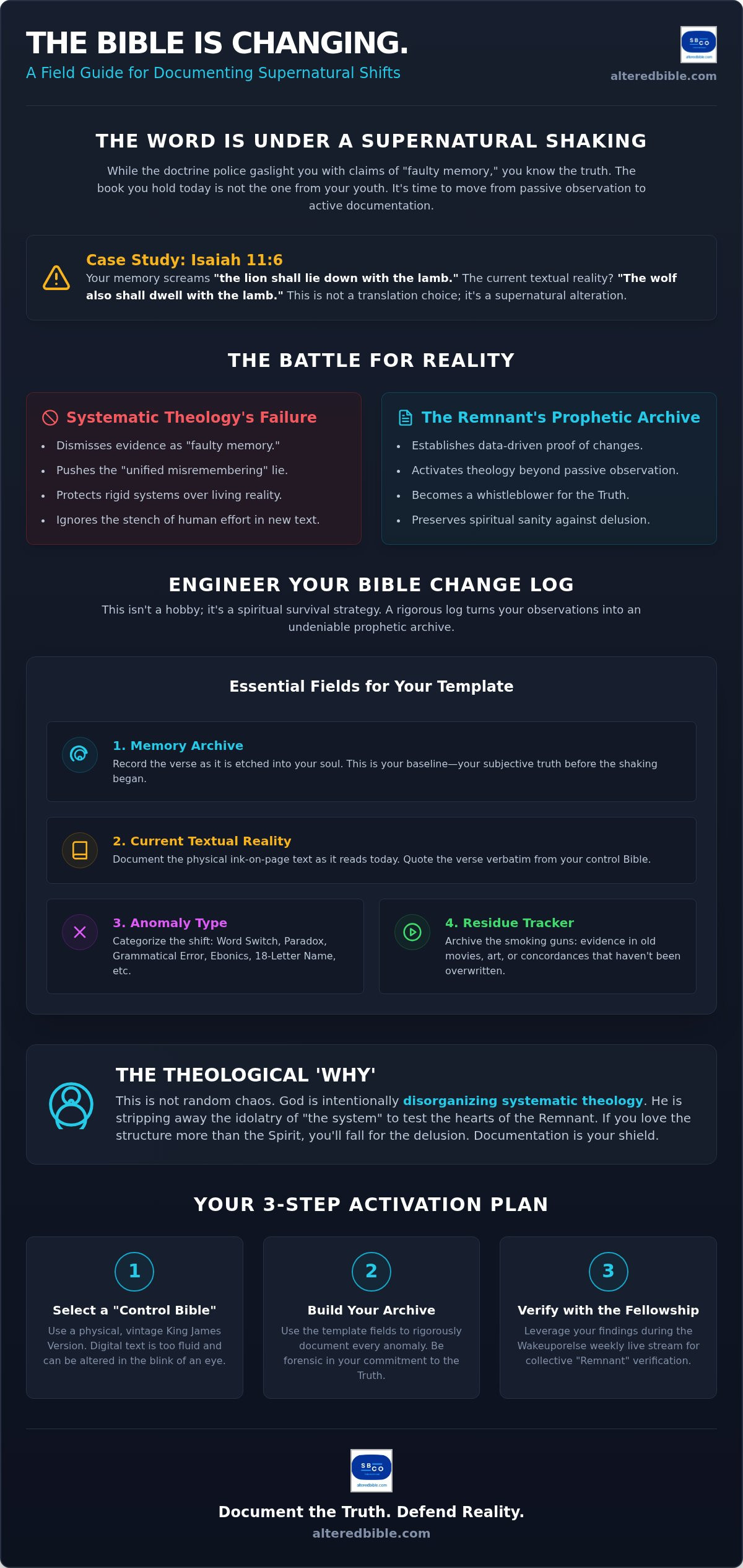 The Authoritative Bible Change Log Template: Documenting the Supernatural Shaking