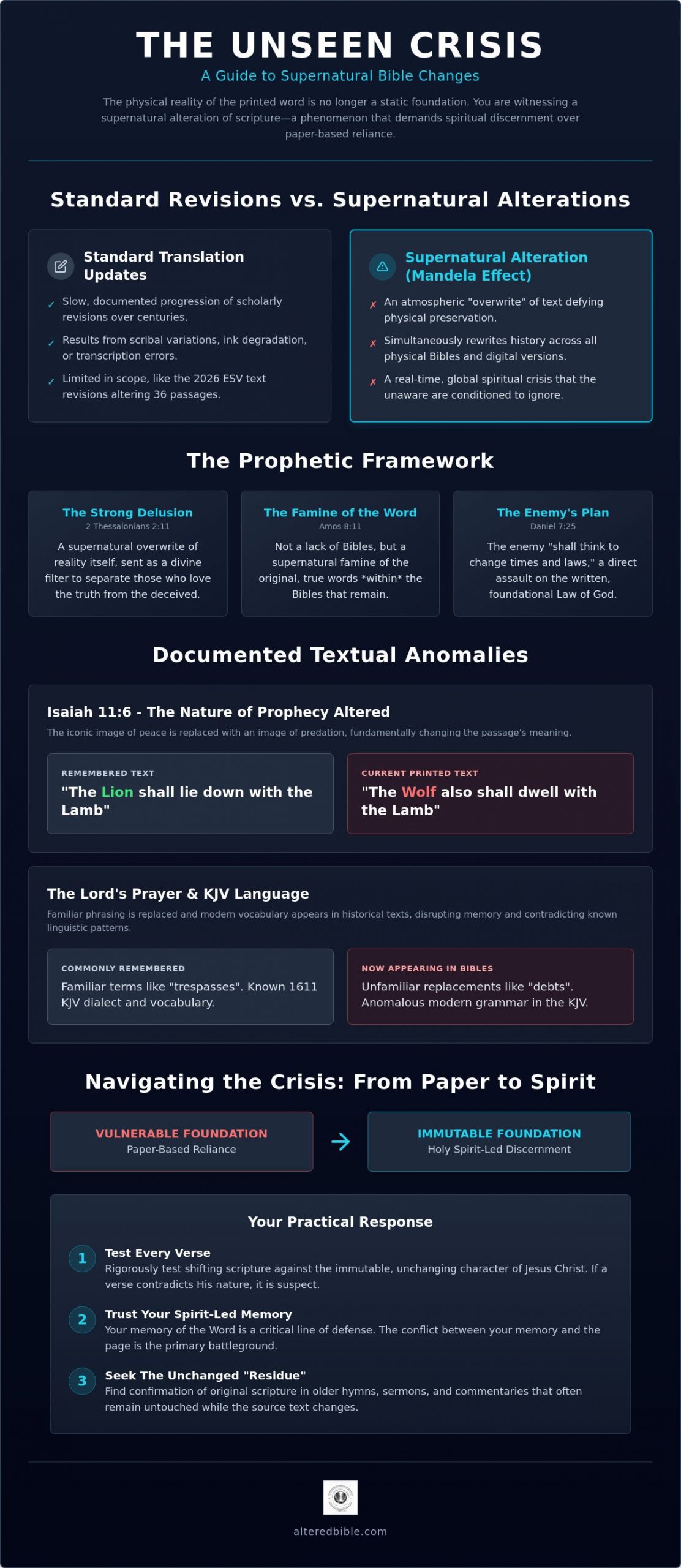The Spiritual Implications of Bible Changes: A Prophetic Alert for 2026