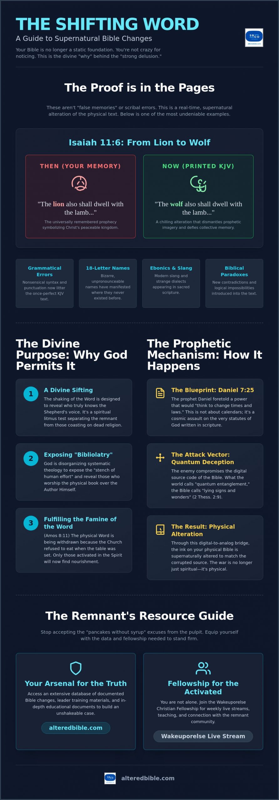 What Causes Supernatural Bible Changes? The Prophetic Reality of 2026