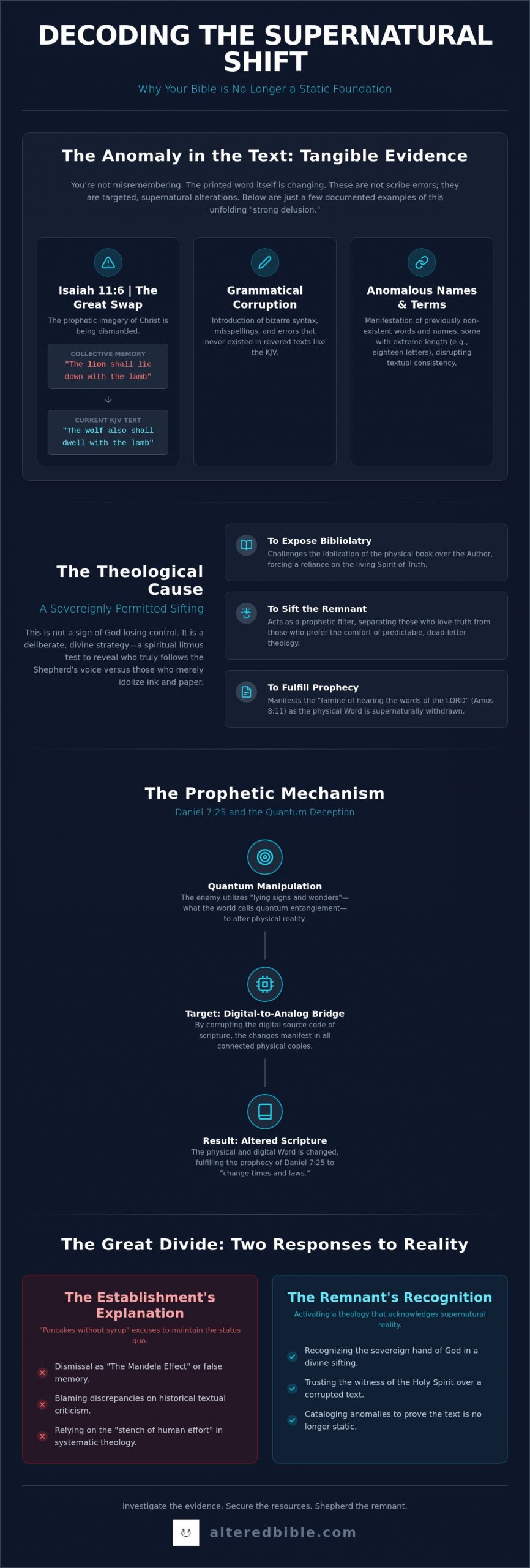 What Causes Supernatural Bible Changes? The Prophetic Reality of 2026